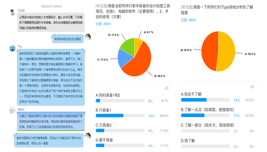 周蕙老师与学生保持互动交流 课前采用学习通问卷进行学情调查风景