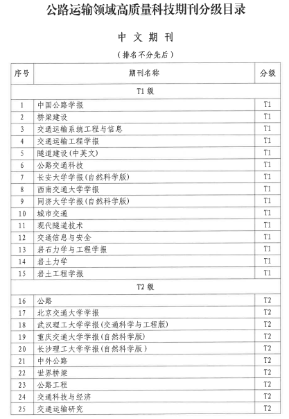 重庆交通大学学报（自然科学版）入选公路运输领域高质量科技期刊T2级目录