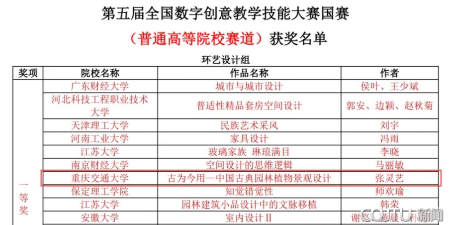 建规学院教师获第五届全国数字创意教学技能大赛一等奖