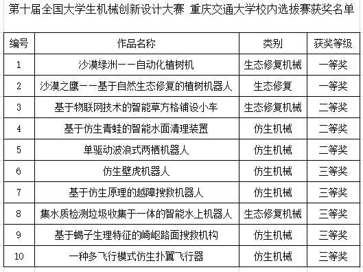 第十届全国大学生机械创新设计大赛校内第二阶段选拔顺利开展