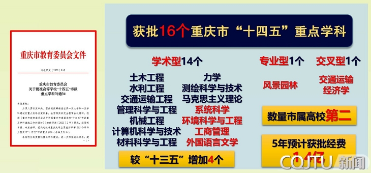 学校科学编制"十四五"学科专业专项规划,实施"一流学科提升计划"重点