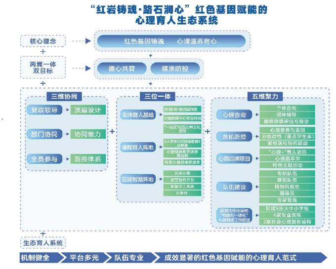 【重庆教育】红岩铸魂·路石润心：重庆交通大学“全场景”心理育人生态系统实践